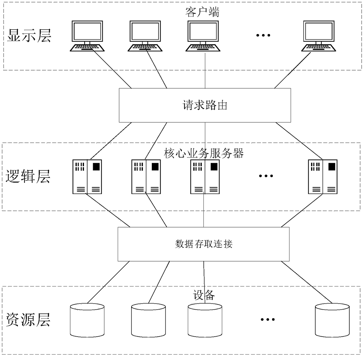 Event-driven panoramic switching system and method for 95598 remote active-active system