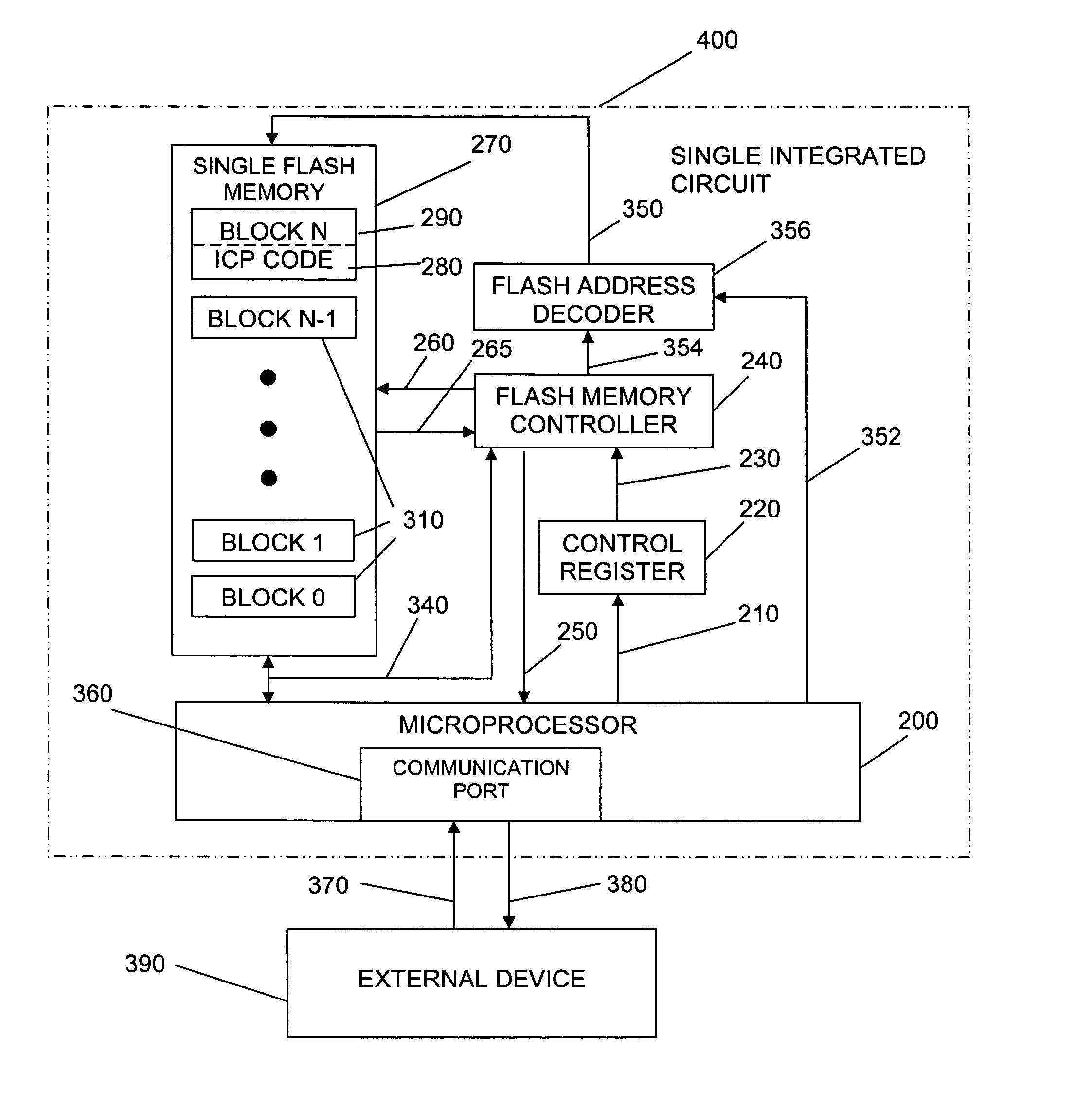 In-circuit programming architecture with processor and delegable flash controller