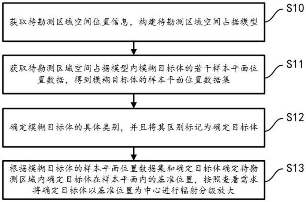 Urban underground space intelligent surveying and mapping method and system