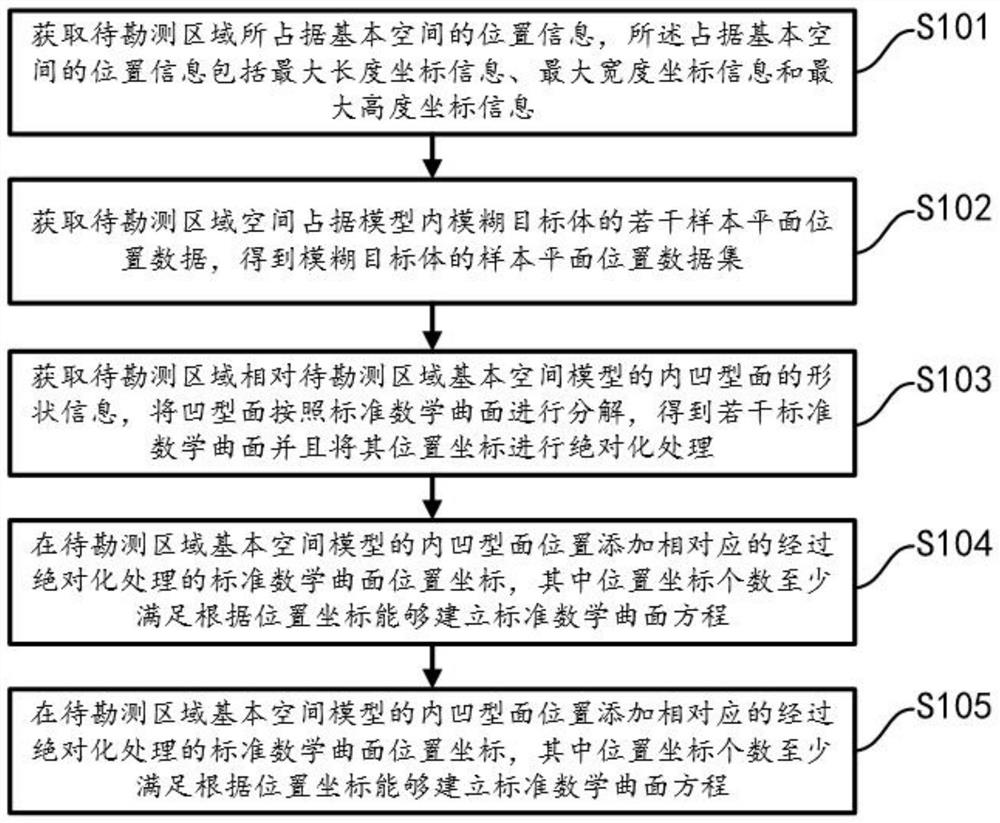 Urban underground space intelligent surveying and mapping method and system