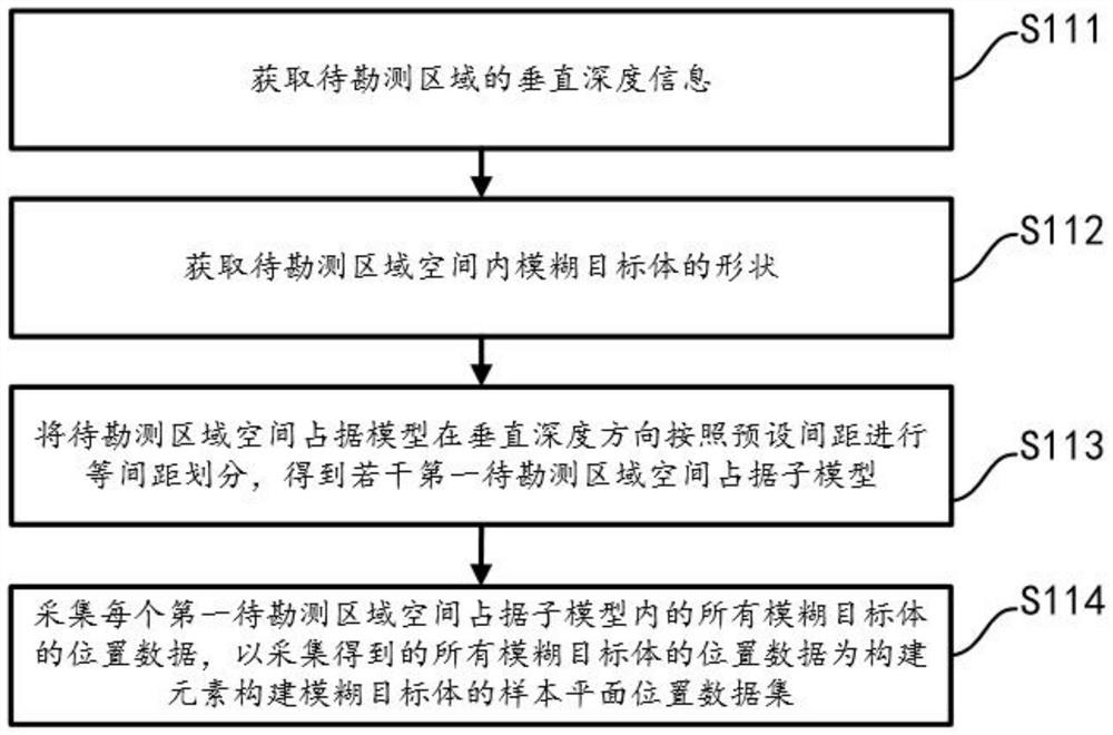 Urban underground space intelligent surveying and mapping method and system