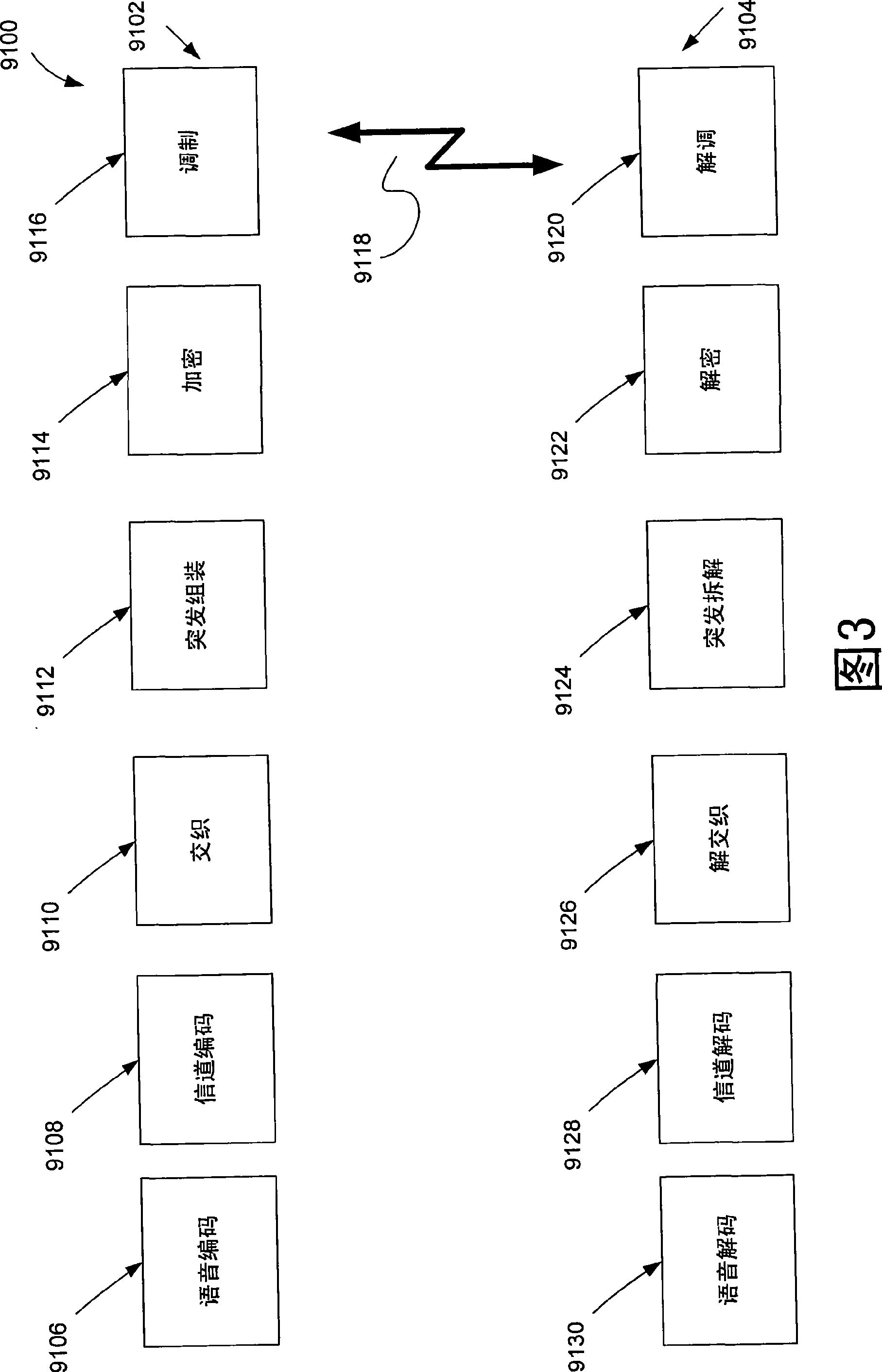 Superposition coding in a wireless communication system