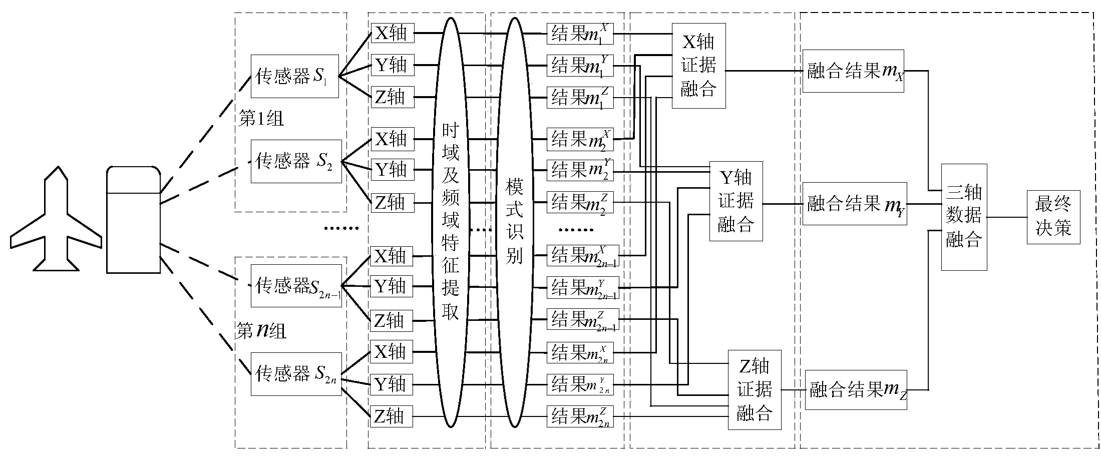 Airport surface maneuvering target identifying method based on geomagnetic sensor network