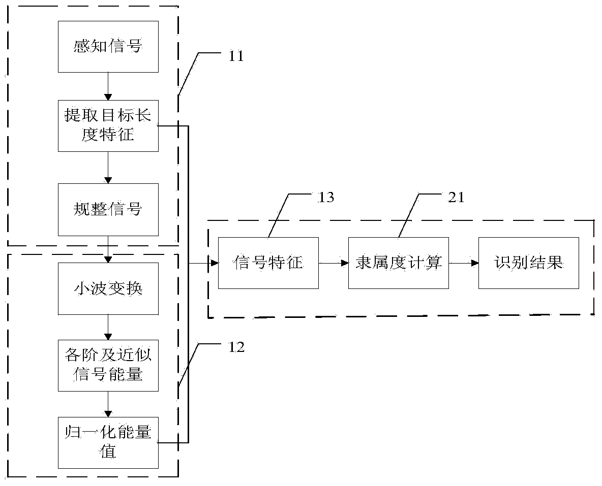 Airport surface maneuvering target identifying method based on geomagnetic sensor network