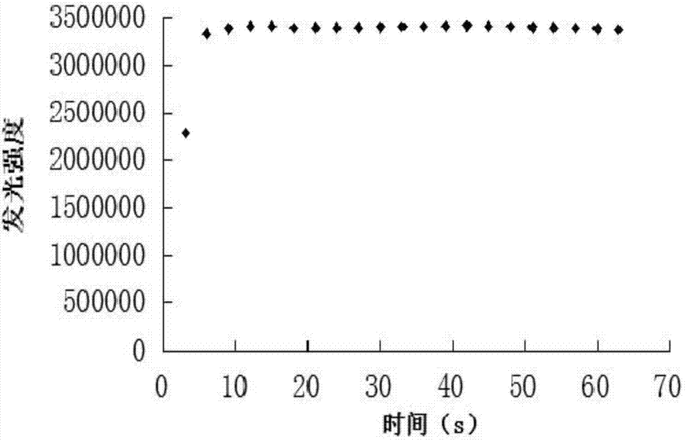 Photobacterium leiognathi luciferase, gene coding photobacterium leiognathi luciferase, and applications of photobacterium leiognathi luciferase