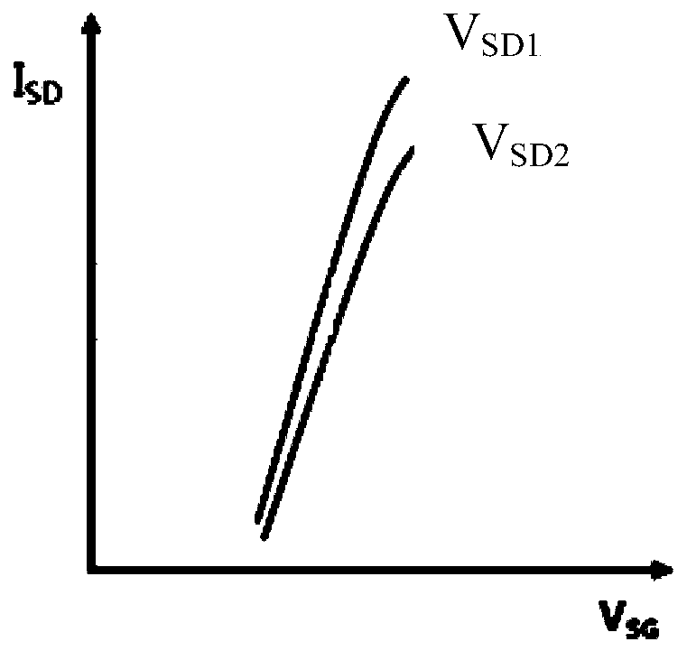 Display driving method of display panel, display driving device and display device