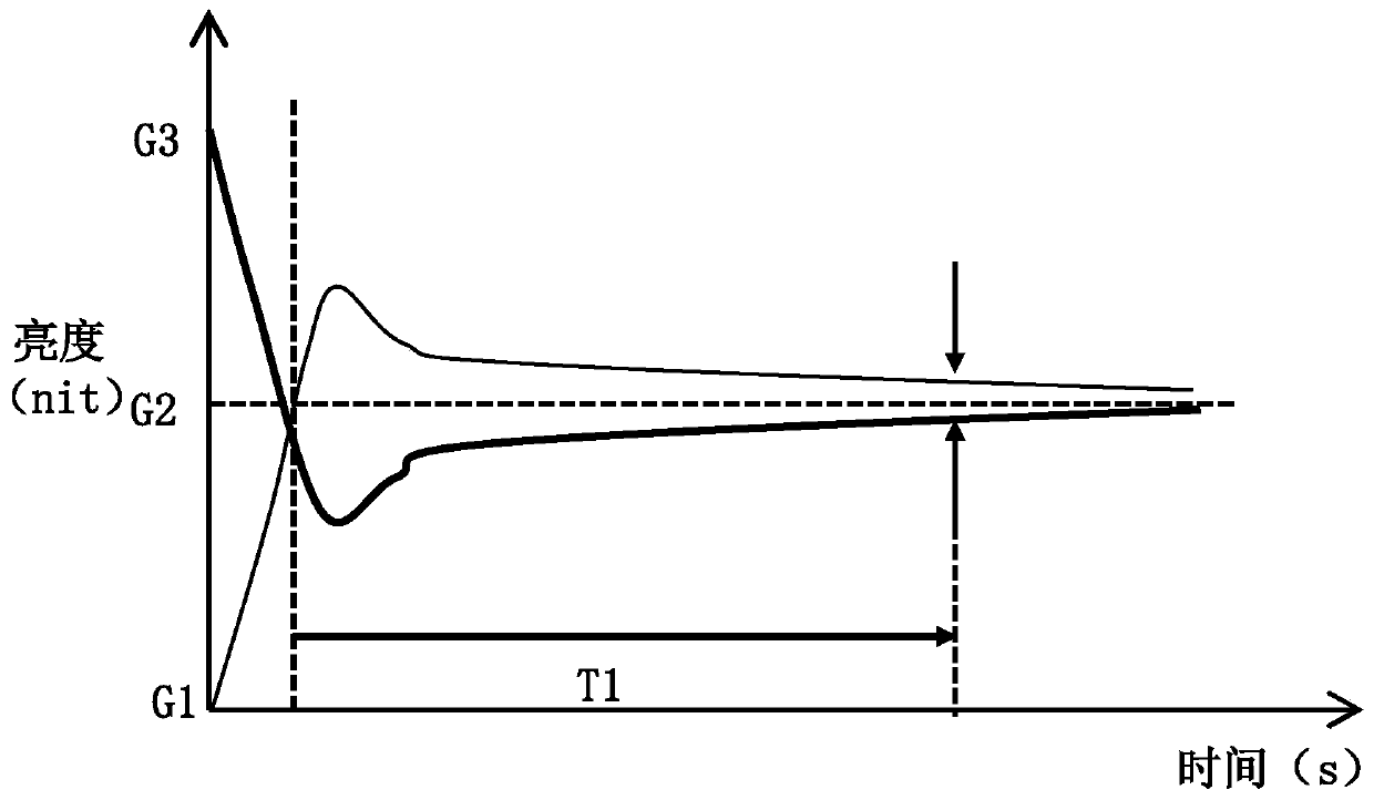 Display driving method of display panel, display driving device and display device