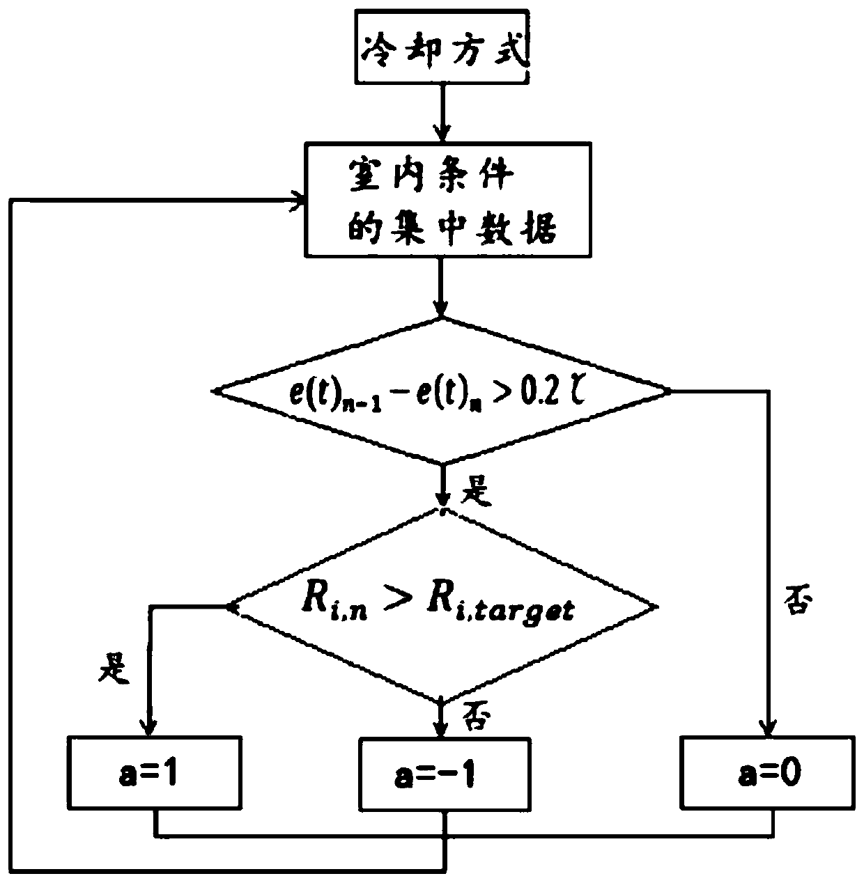 Method for controlling evaporation pressure of air conditioner evaporator