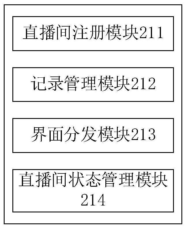 Rapid business development framework and method, server and medium of live room platform