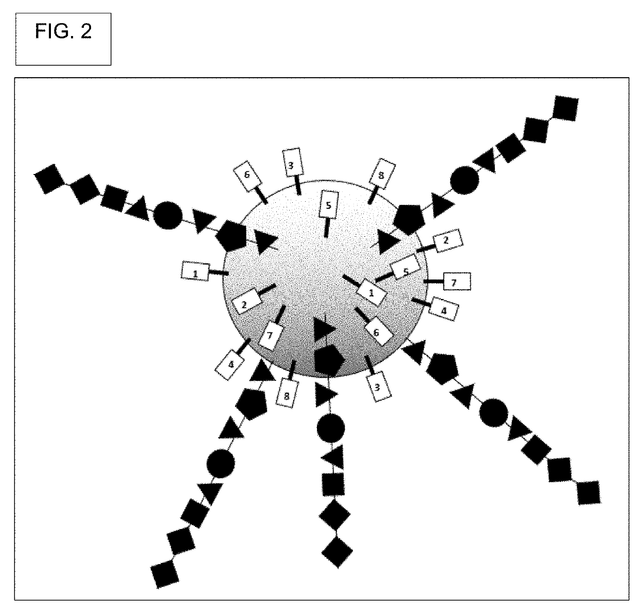 Oligonucleotide encoded chemical libraries