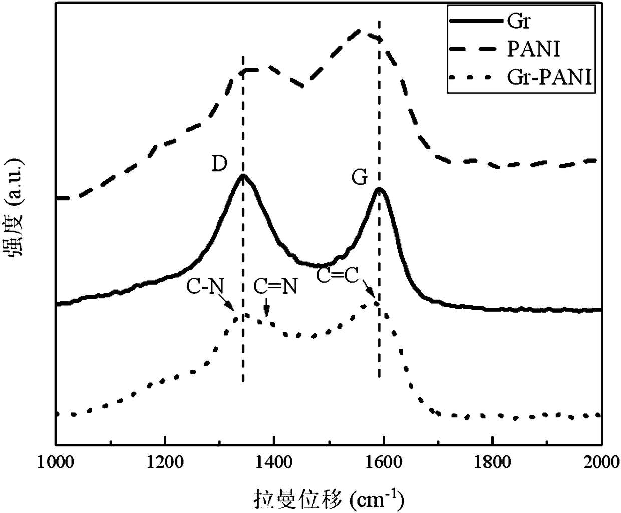 Graphene-polyaniline composite heavy-duty anti-corrosion coating and preparation method thereof