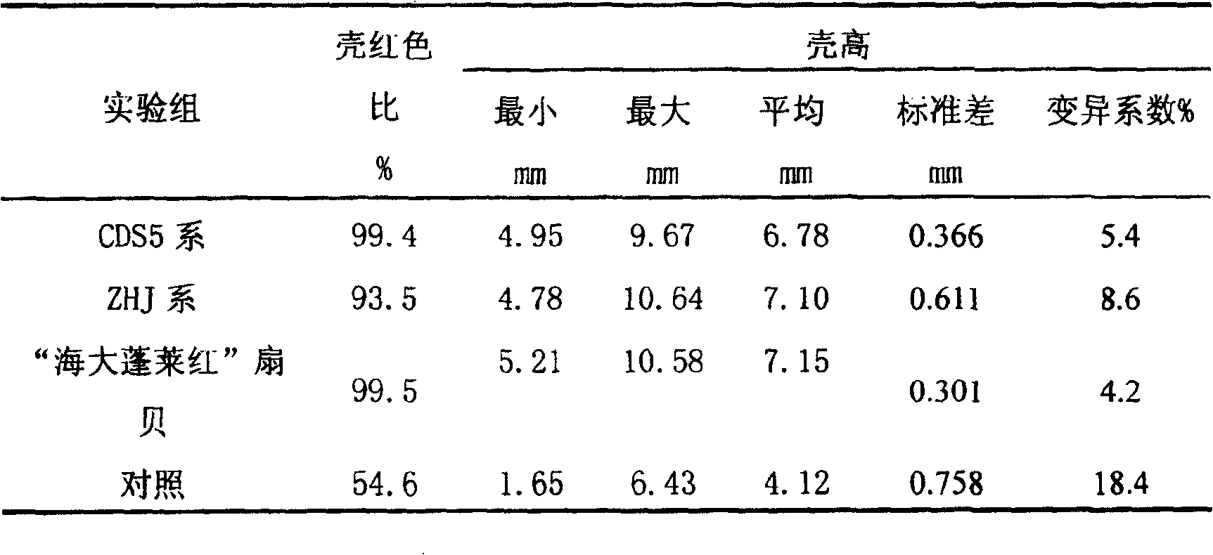 Breeding method of high-yield reversible-resisting hybrid ctenoid variety