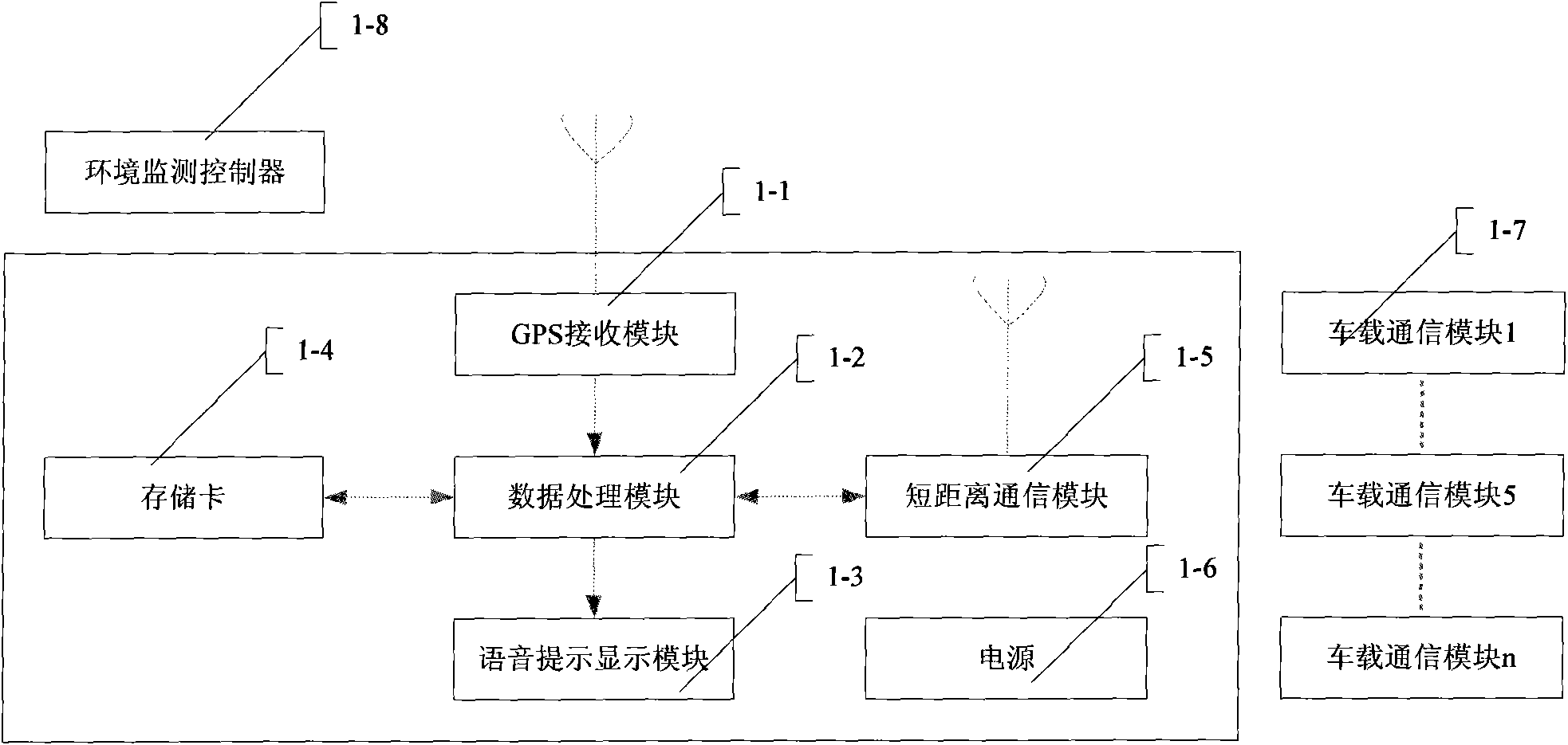 All-weather driving management system and management method