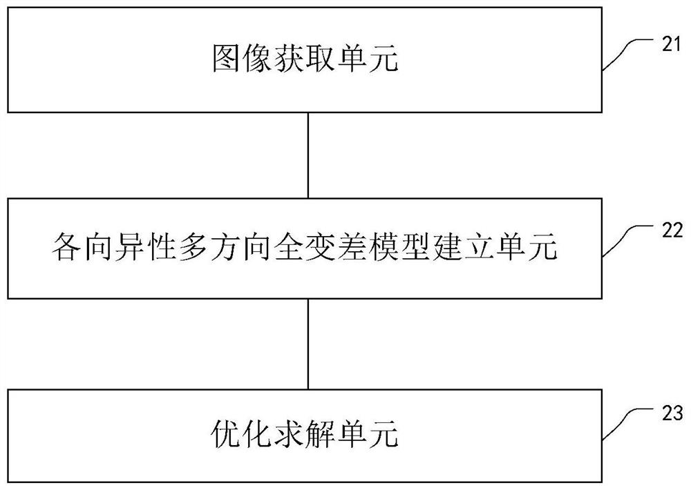 Anisotropic multi-directional total variation image denoising method and device