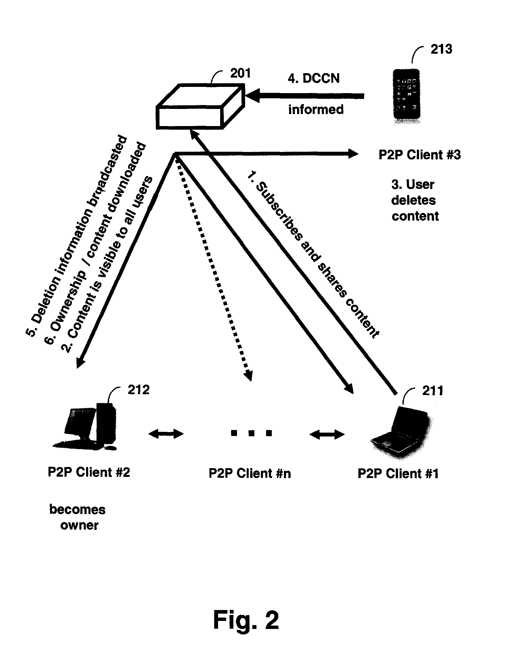 Method and system of administrating a peer-to-peer file sharing network