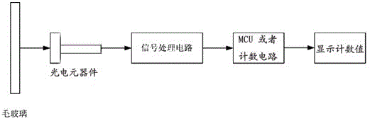 Remote Measurement and Control Method and Measurement and Control System of Michelson Interference Ring