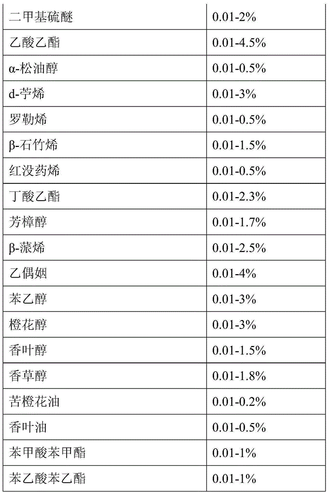 Litchi essence