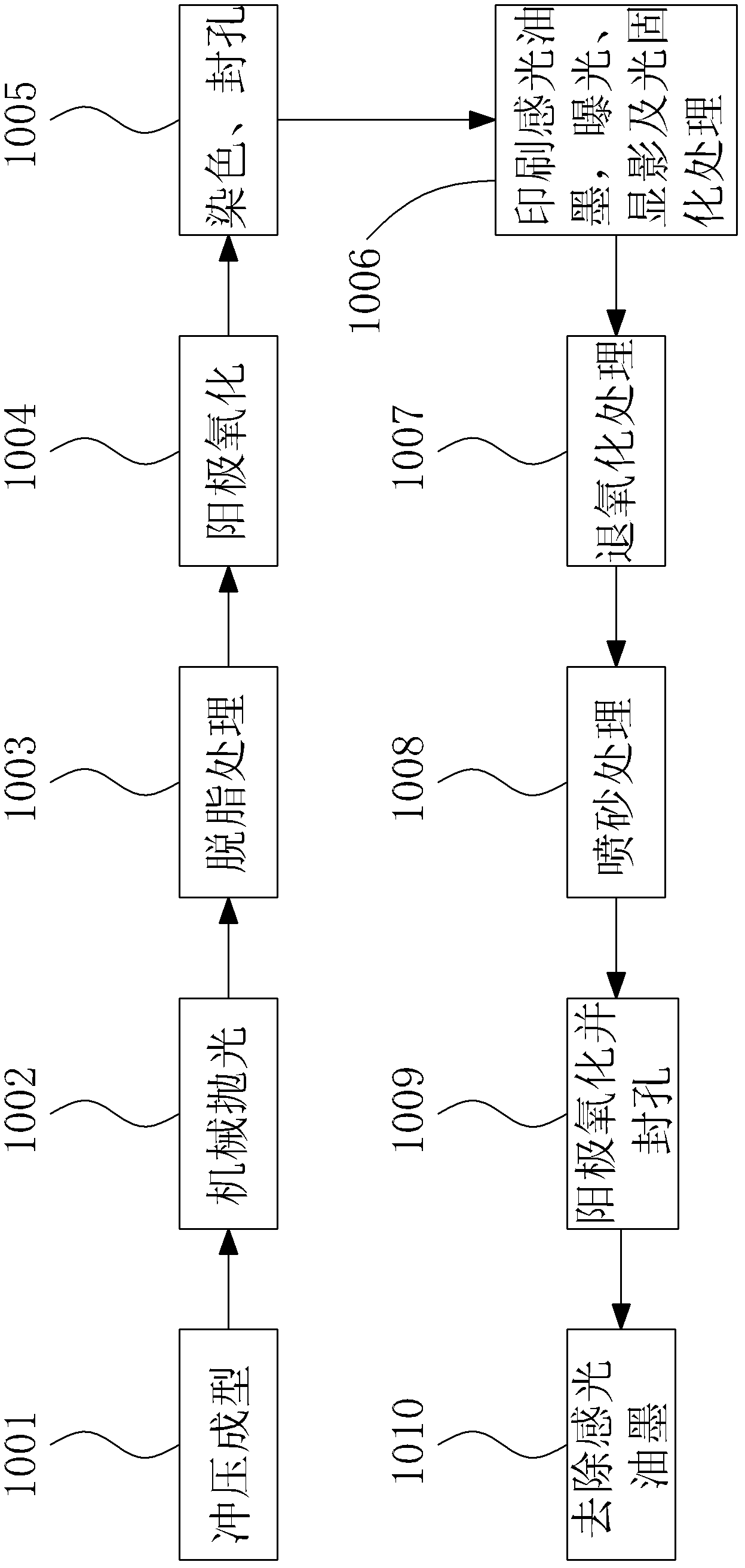 Method for surface treatment of aluminium alloy and product of aluminium alloy