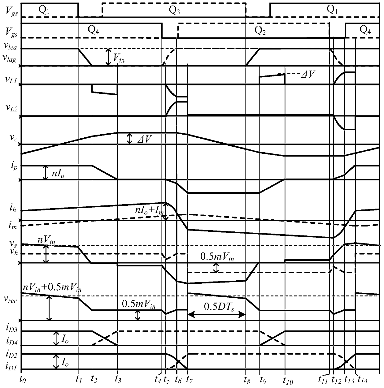 A Half-Bridge-Full-Bridge Combined DC Converter Based on Component Multiplexing