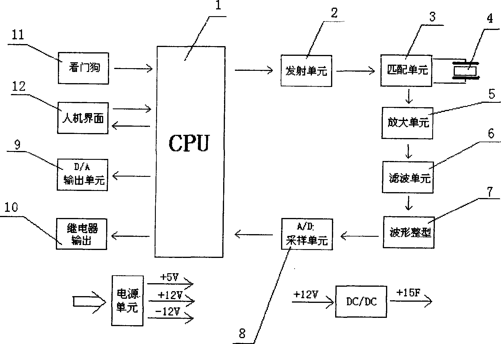 Ultrasonic material level meter