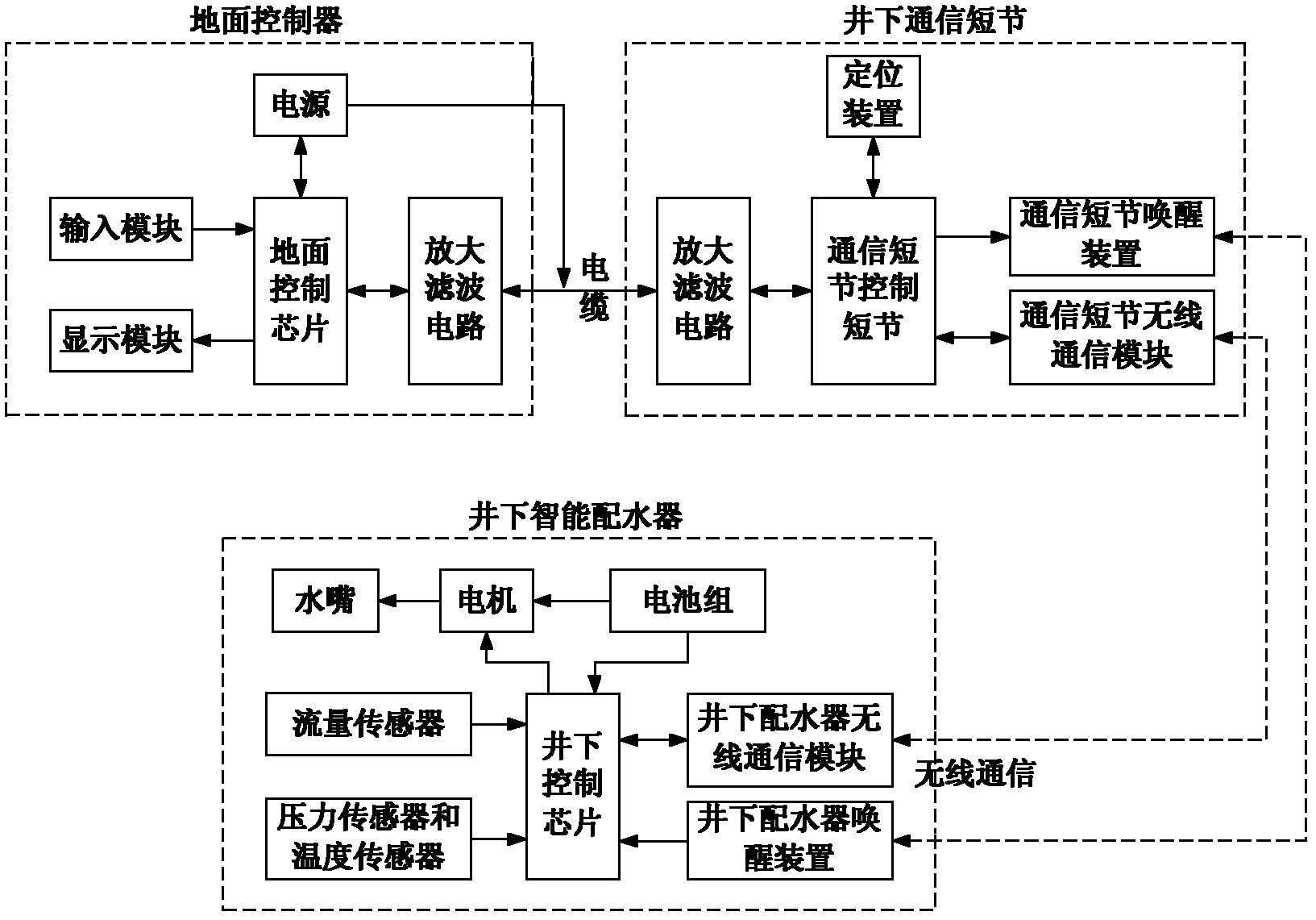 Automatic modulation and monitoring zonal injection method for water injection well and system thereof