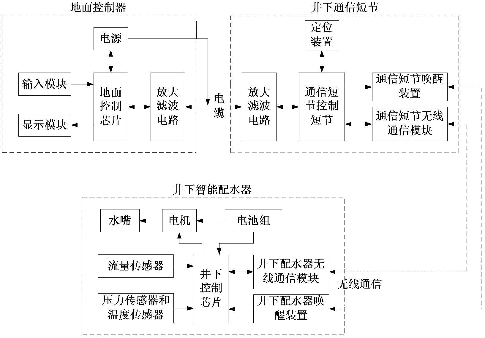 Automatic modulation and monitoring zonal injection method for water injection well and system thereof