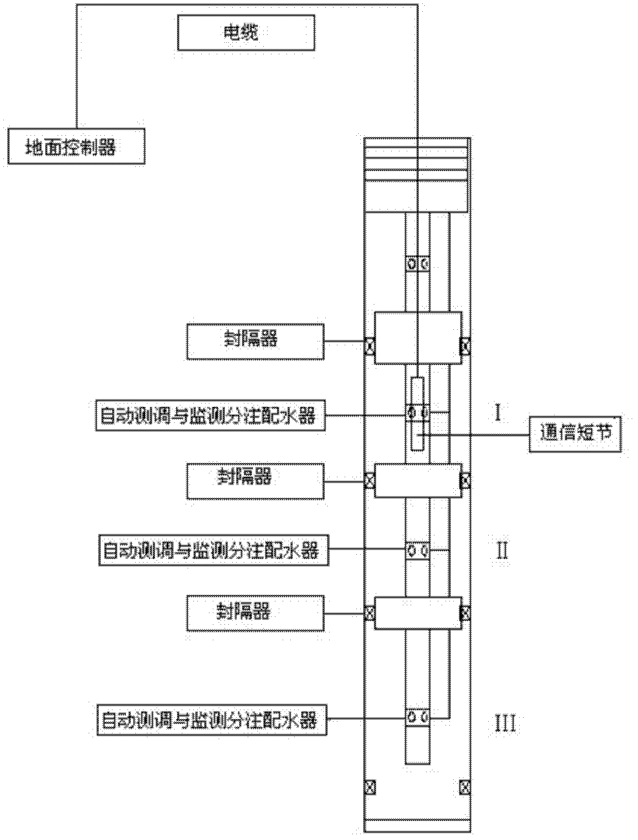 Automatic modulation and monitoring zonal injection method for water injection well and system thereof