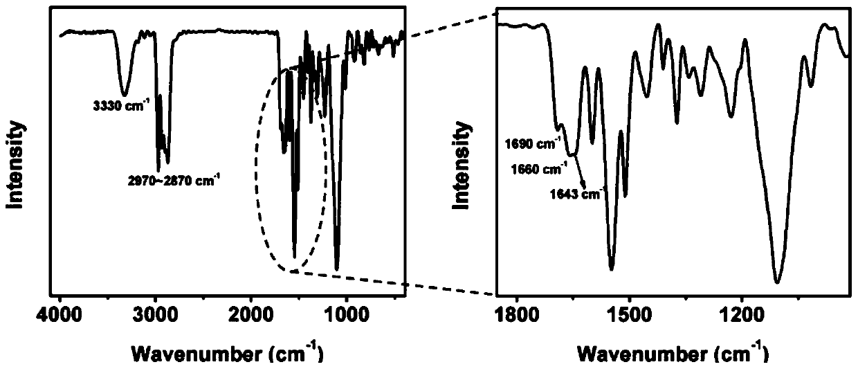 Polymer damping material capable of being repaired at room temperature and preparation method and application thereof