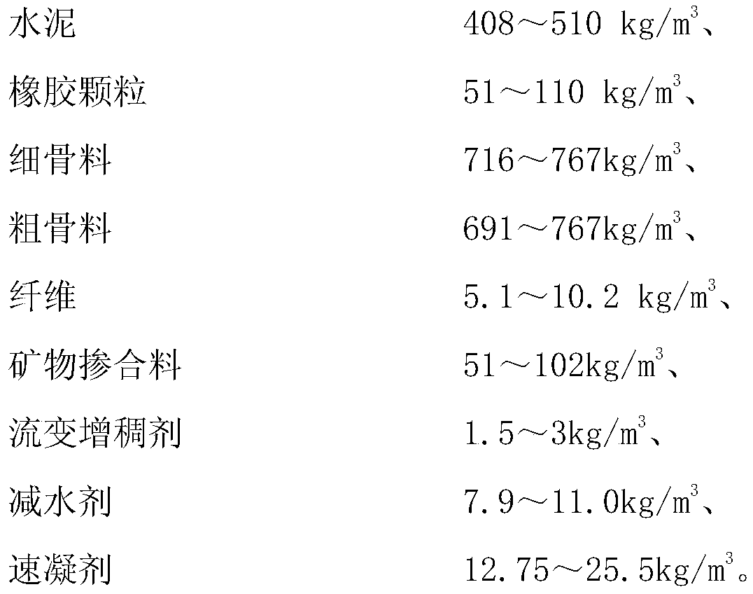 High-elasticity anti-cracking tunnel residue shotcrete material and preparation method thereof