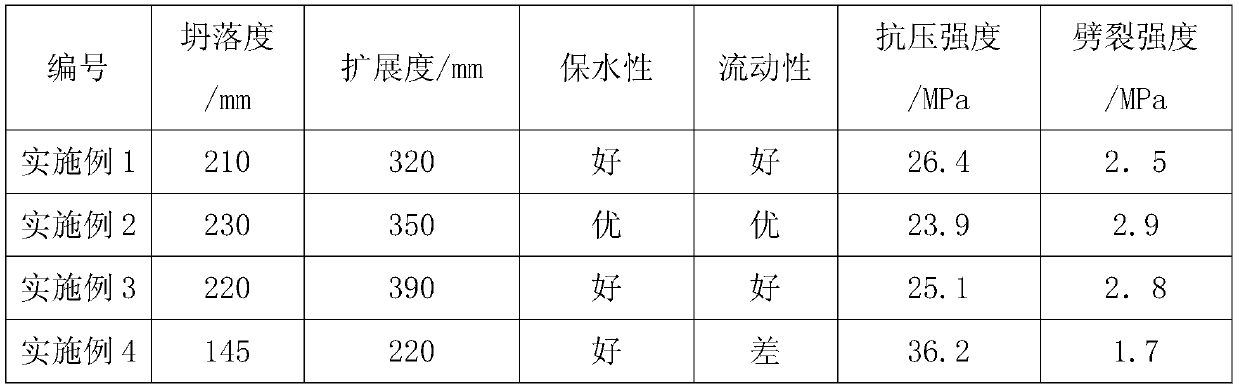 High-elasticity anti-cracking tunnel residue shotcrete material and preparation method thereof