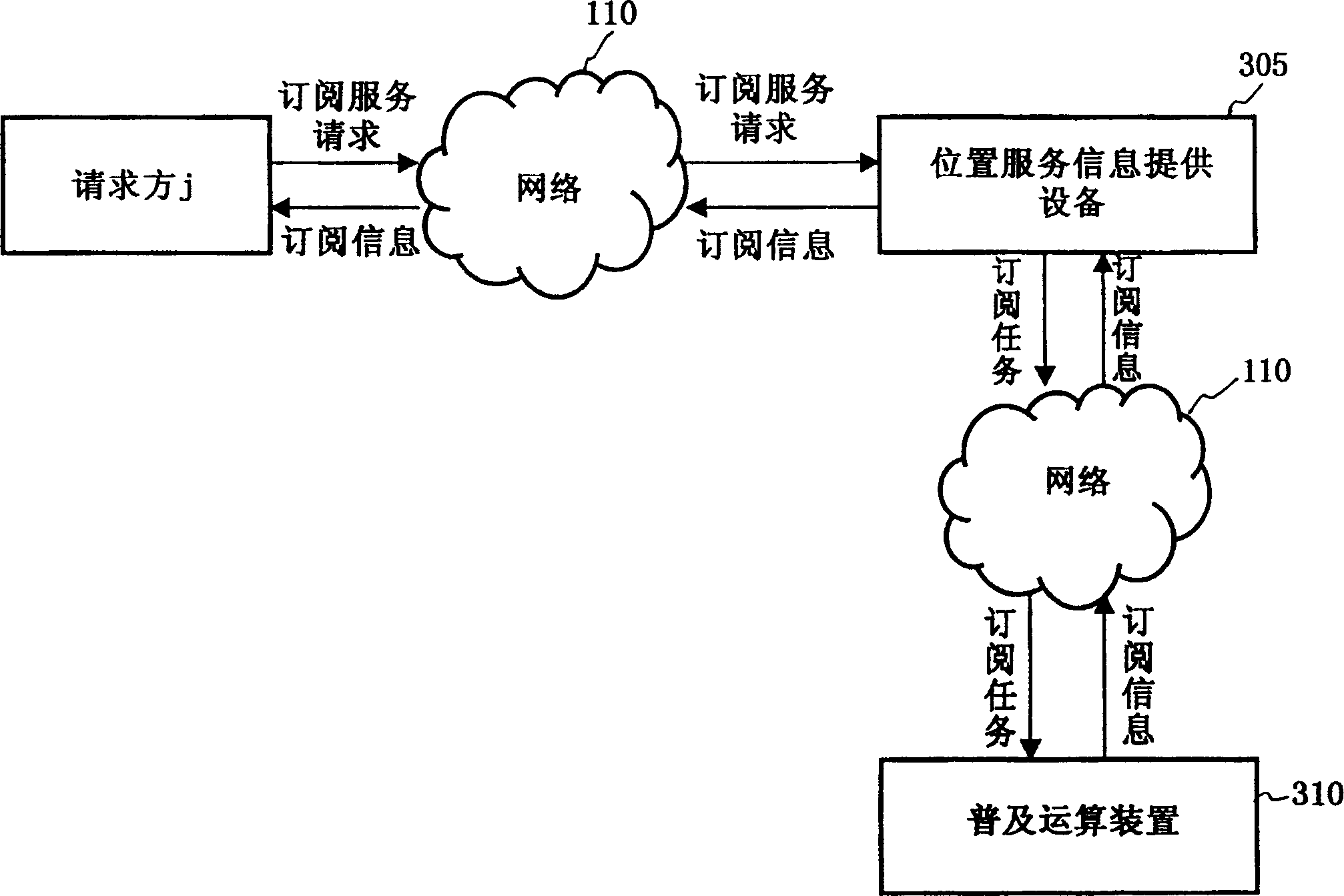 Information providing system, device, method and popular operation device based on geological location