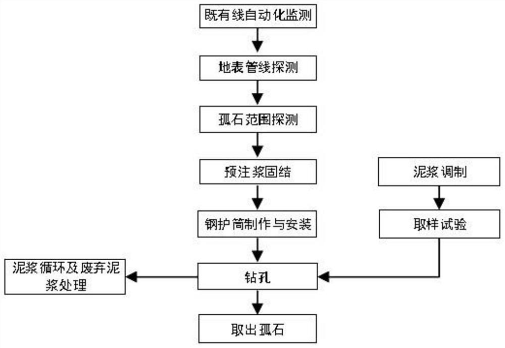 A Construction Method for Drilling Boulders