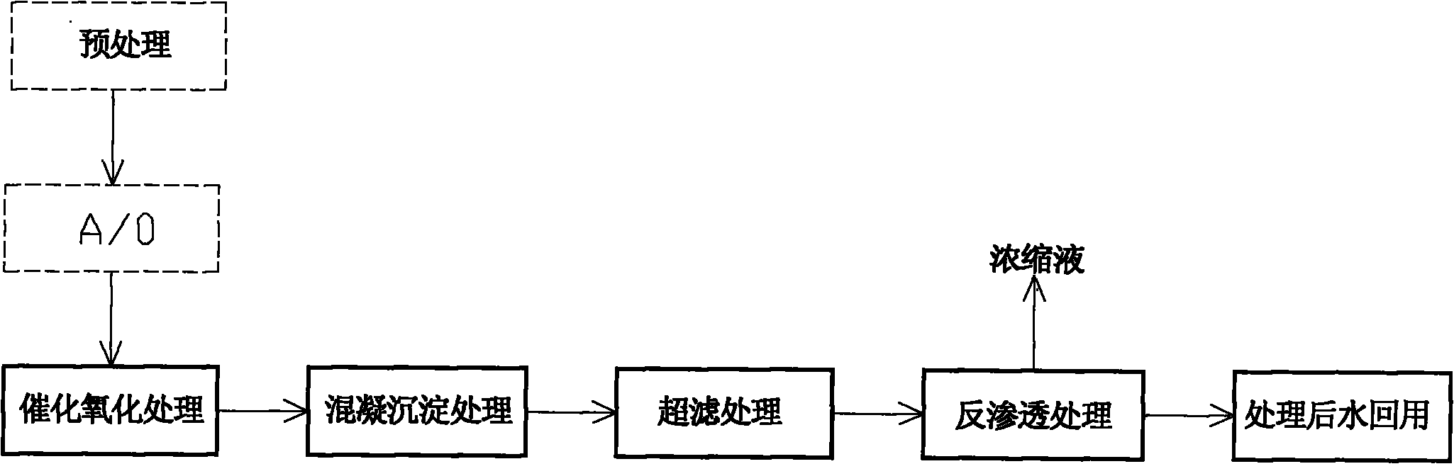 Technology for deeply processing coking wastewater through combining catalytic oxidation method and membrane separation technique