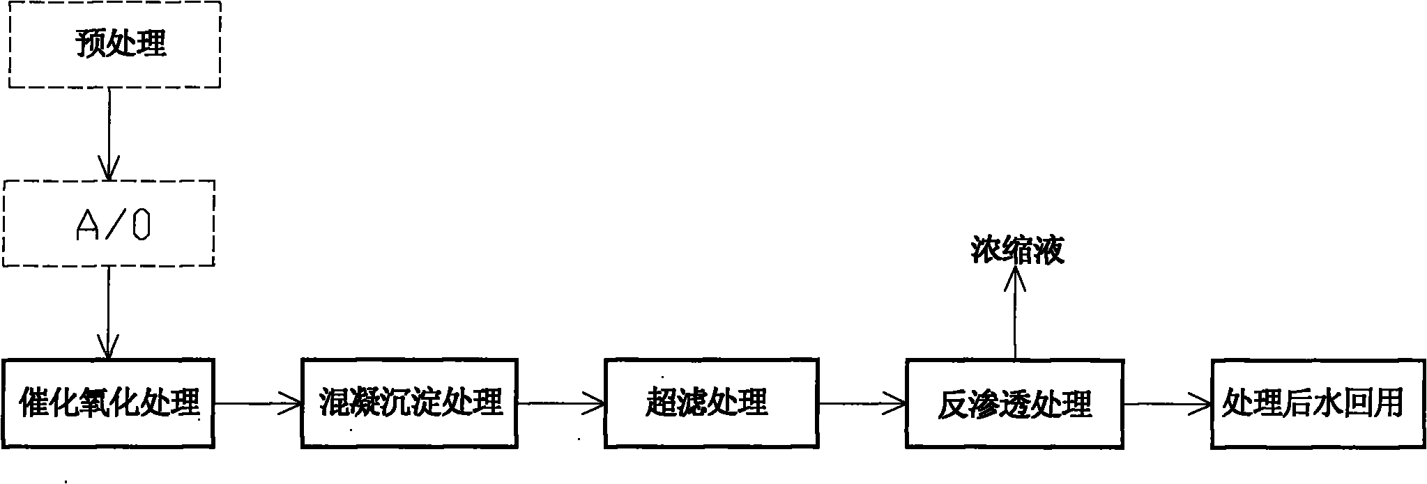 Technology for deeply processing coking wastewater through combining catalytic oxidation method and membrane separation technique