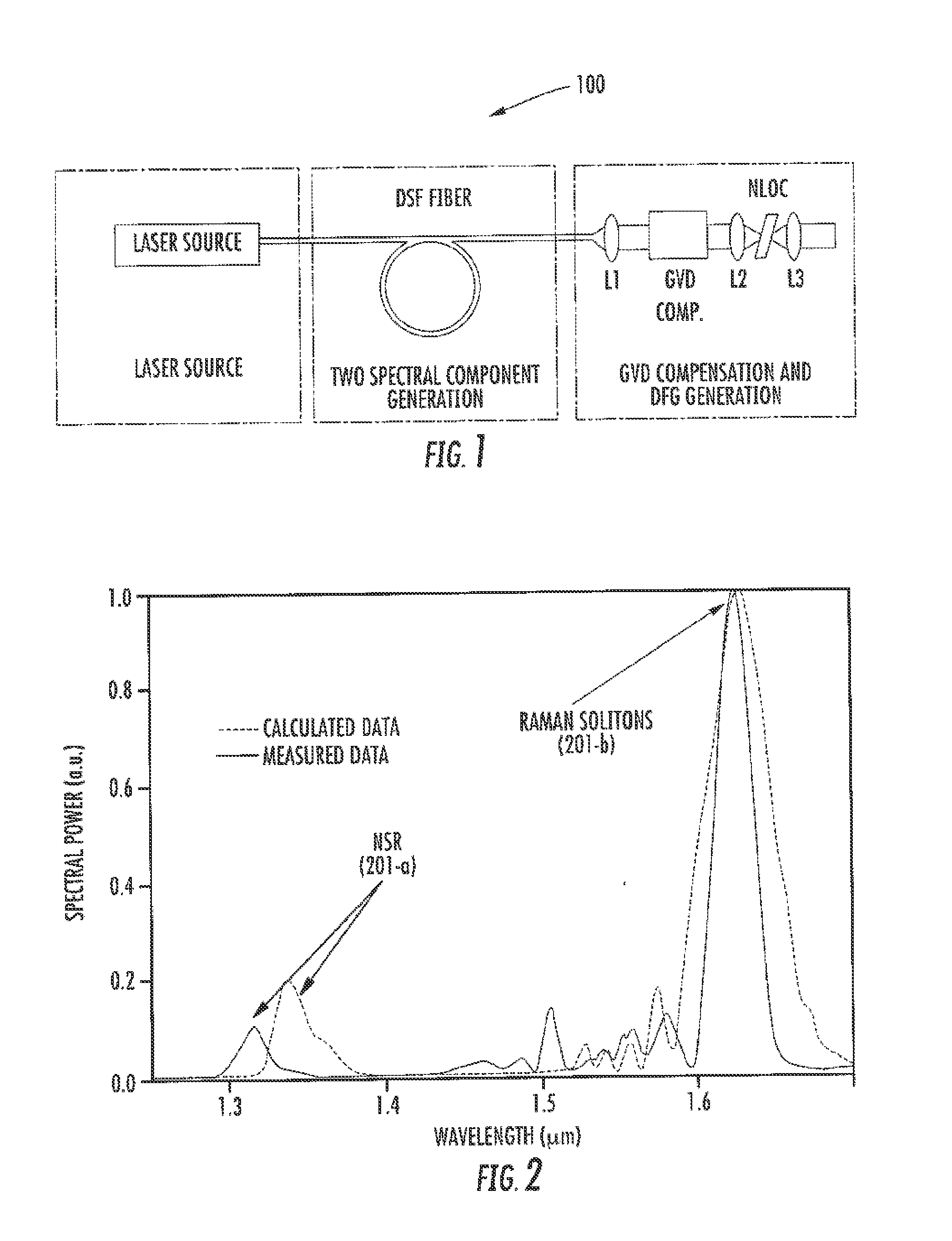 Compact coherent high brightness light source for the mid-ir and far ir