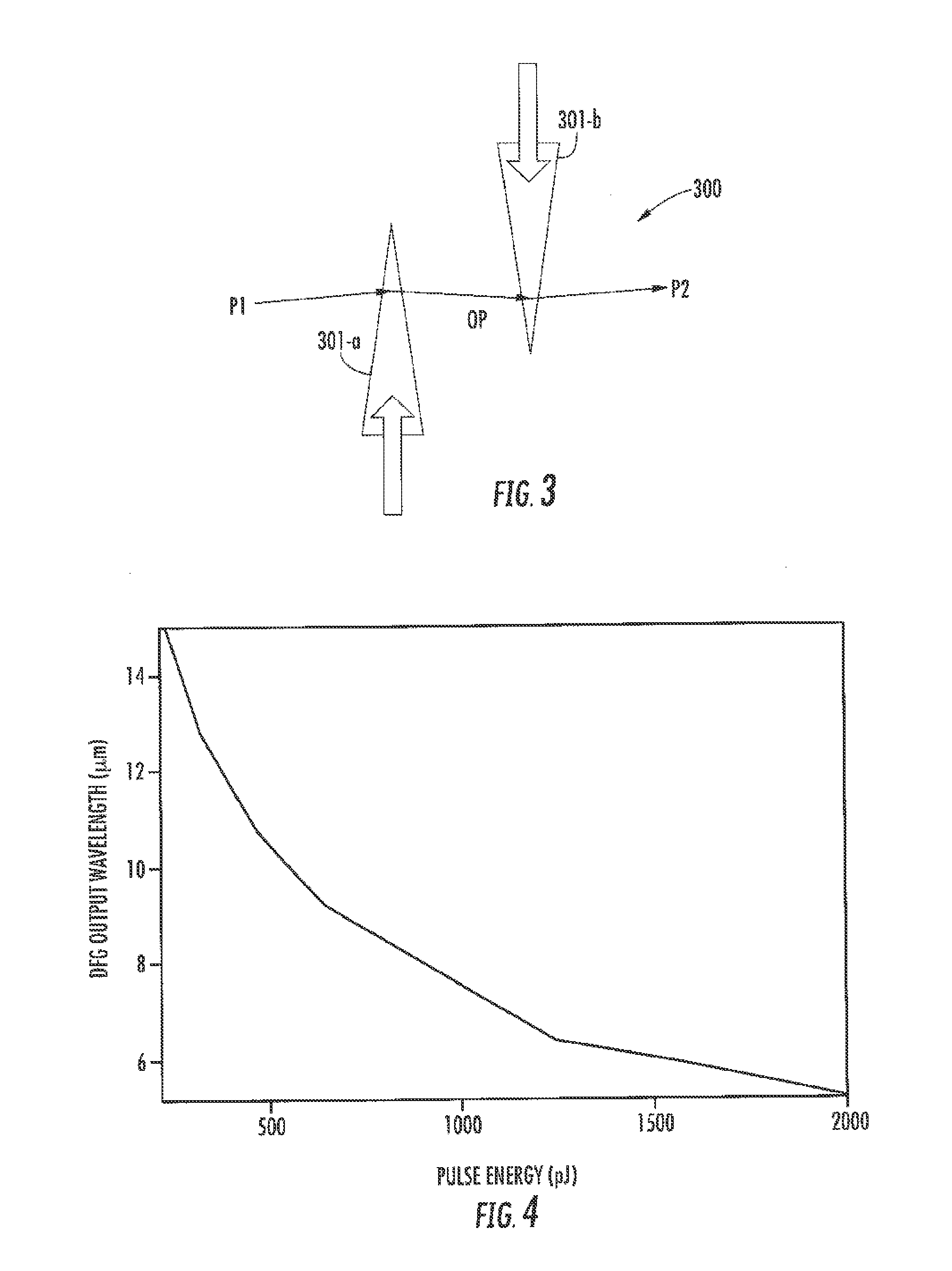 Compact coherent high brightness light source for the mid-ir and far ir