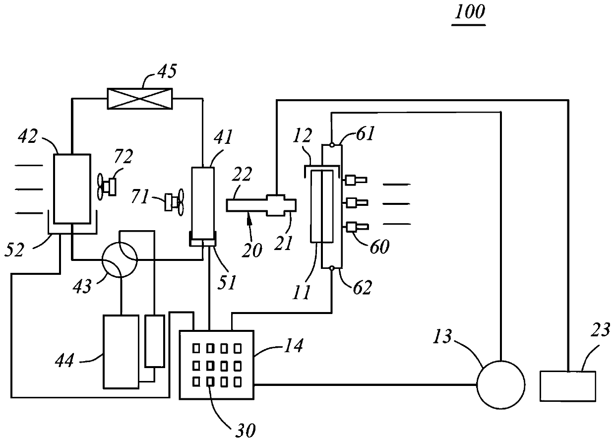 Temperature regulating fan and control method thereof