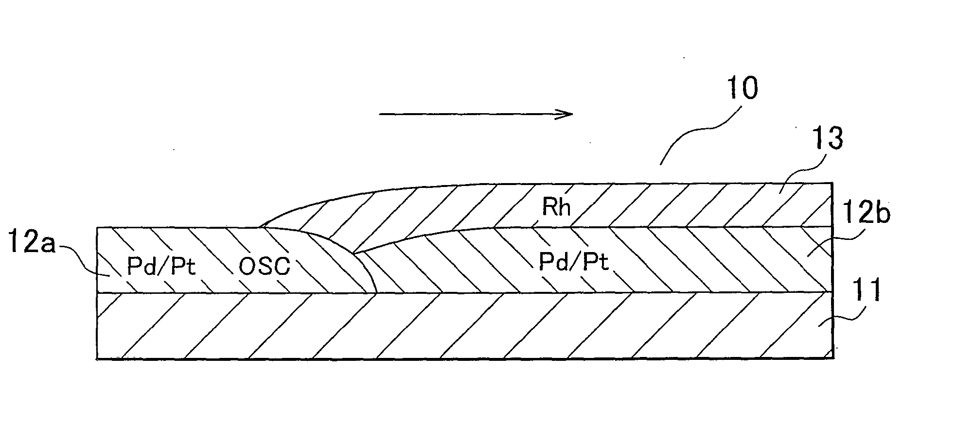 Double layered exhaust gas purification catalyst