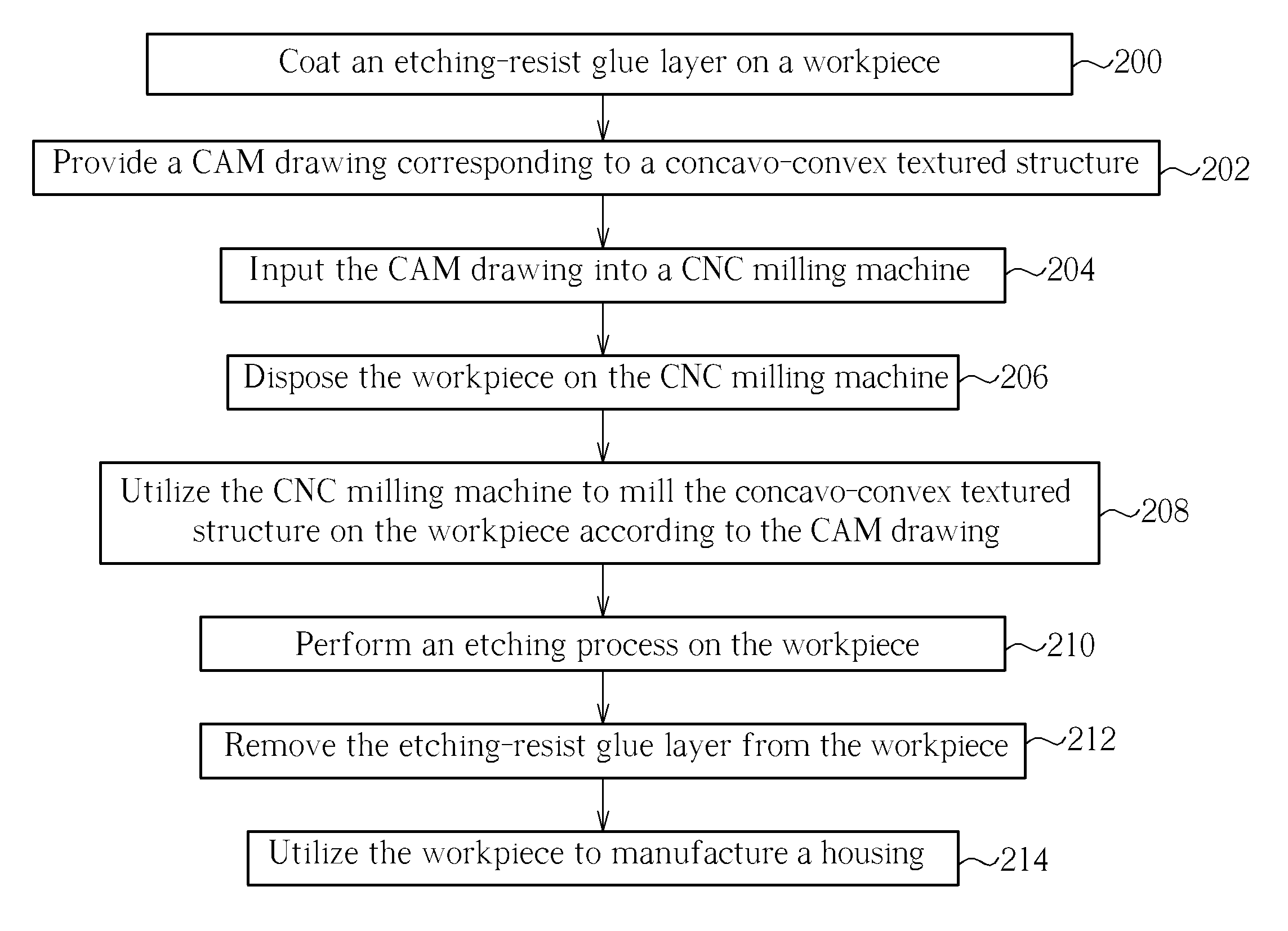 Method for forming a concavo-convex textured structure on a housing of an electronic device and related structure