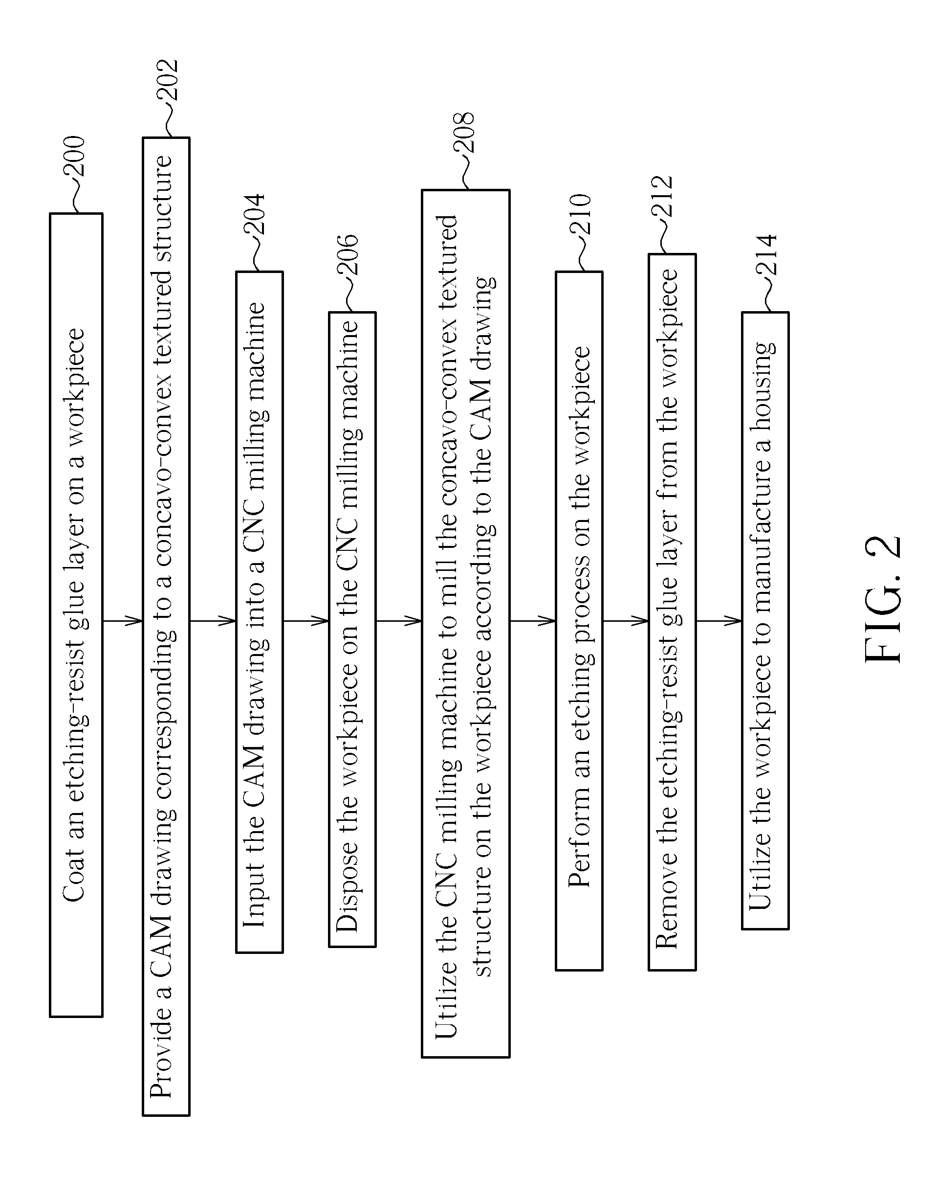 Method for forming a concavo-convex textured structure on a housing of an electronic device and related structure