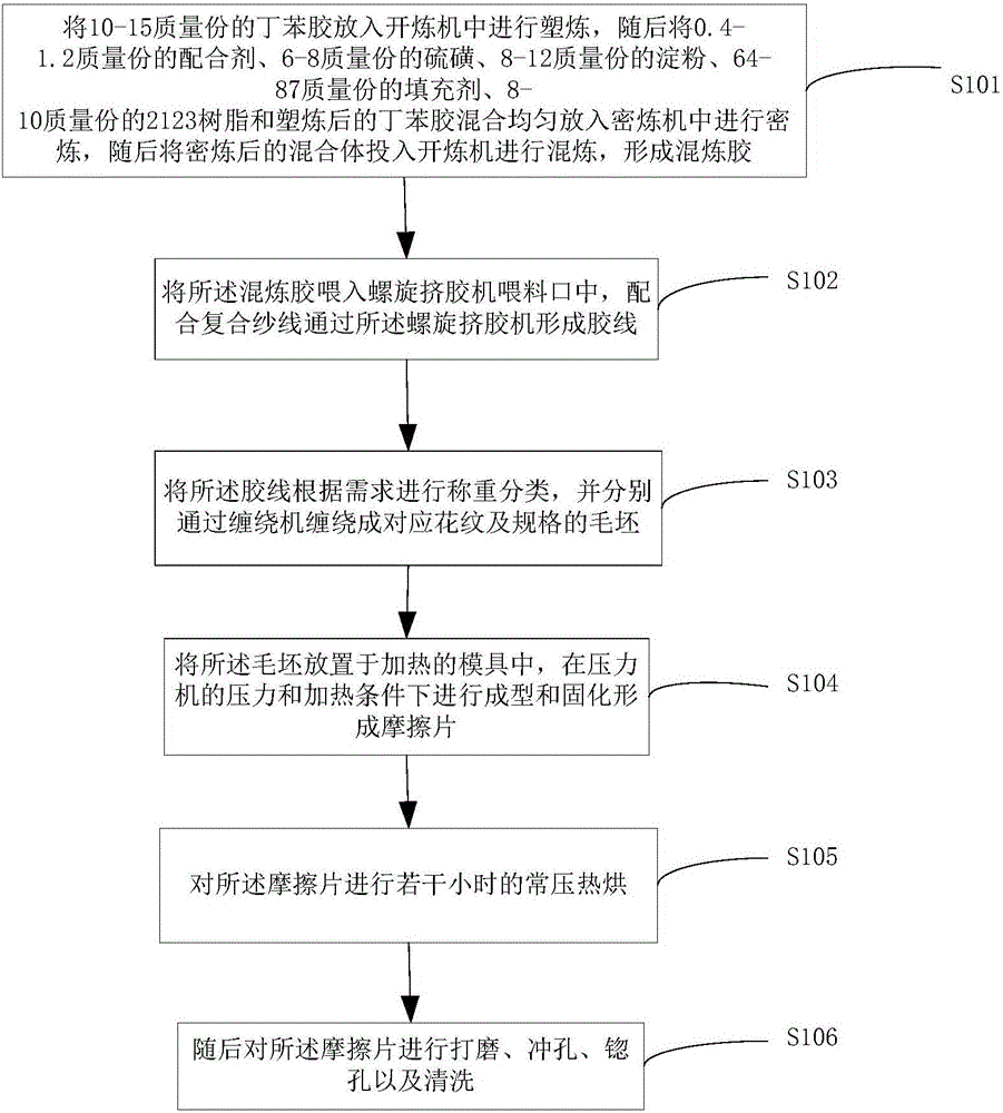 Production method of abrasion-resistant clutch friction plate for automobile