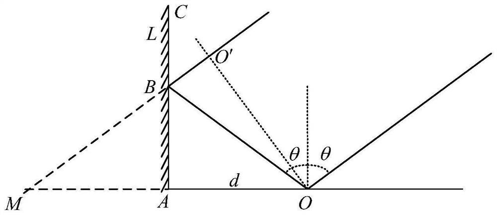 Single-antenna angle measurement method based on specular reflection