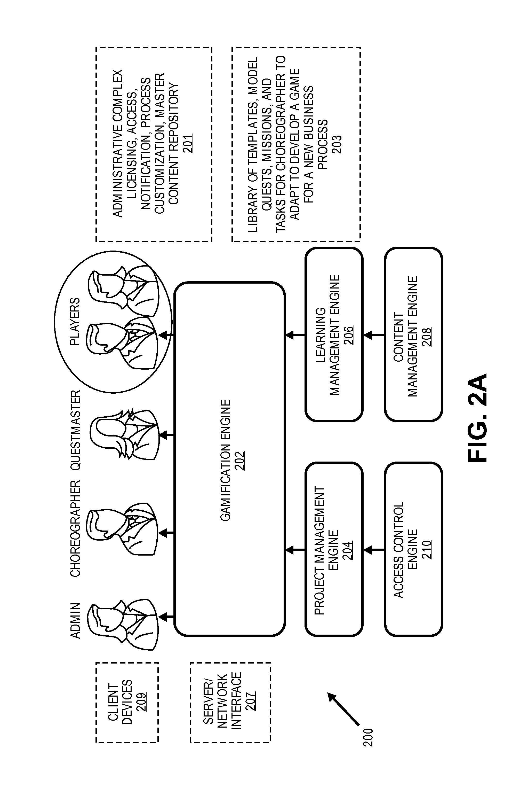 System, method and computer program product for gamification of business processes