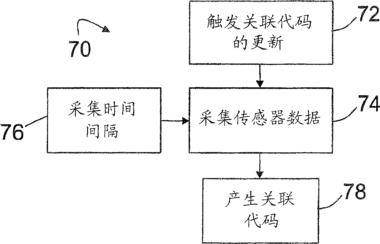 Safe identification and association of wireless sensors