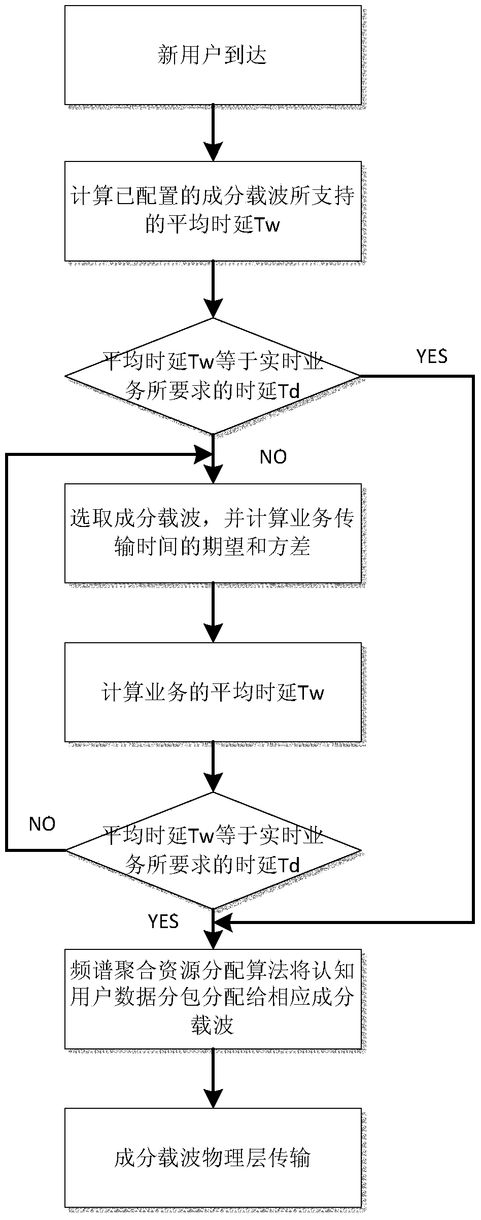 A real-time service-oriented component carrier configuration switching method