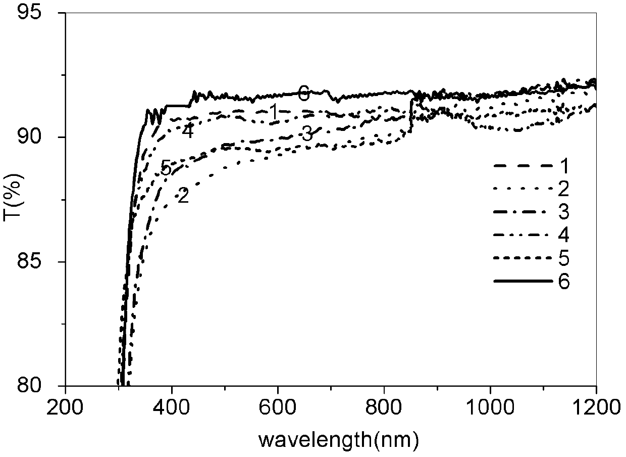 Method for preparing high-damage-threshold laser window material