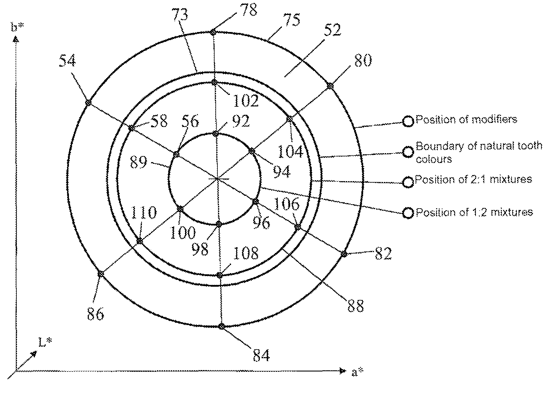 Dental color system and method to produce dental prosthesis colors