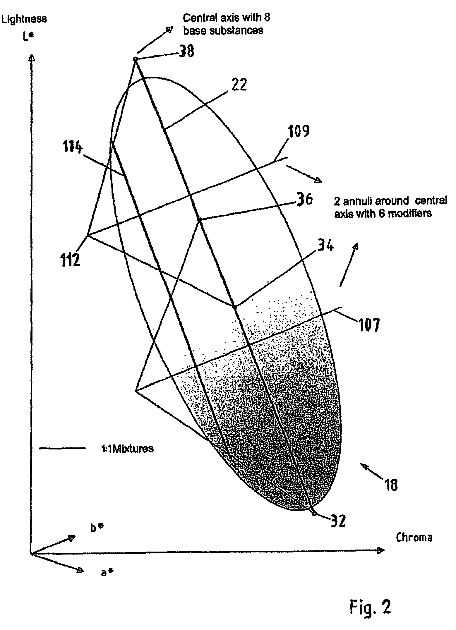 Dental color system and method to produce dental prosthesis colors