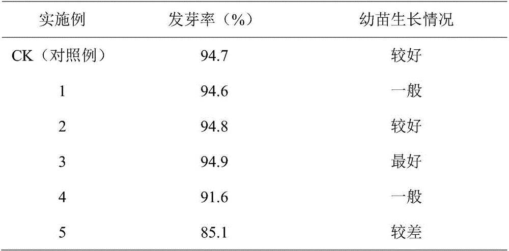 Compound tomato seedling-raising substrate based on cow dung liquid and straw and preparation method thereof