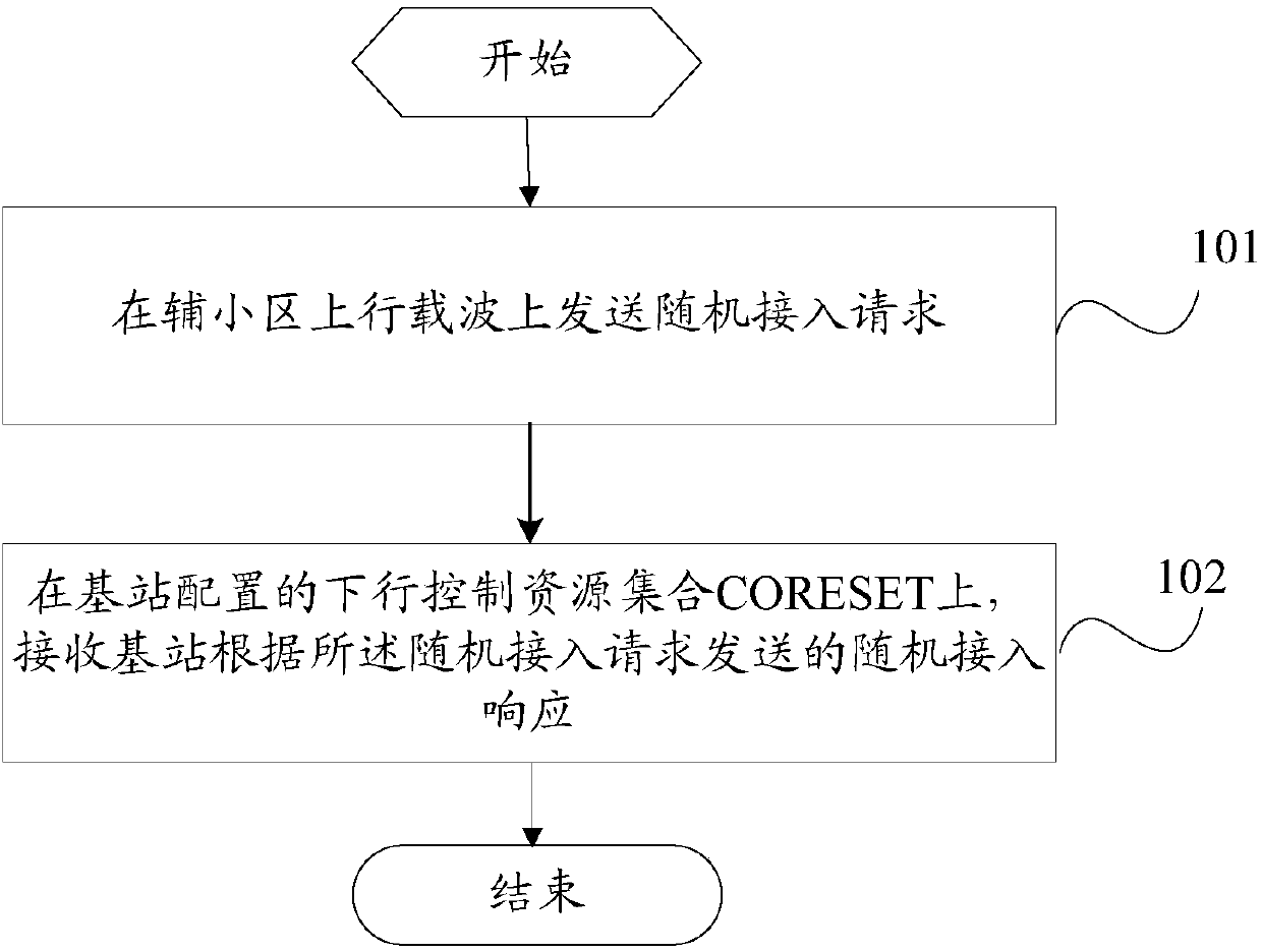 Secondary cell beam failure recovery method, terminal and base station